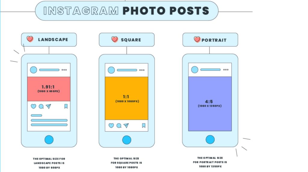 Chia sẻ kích thước ảnh Instagram chuẩn xác cho năm 2024 3 Kích thước ảnh Instagram có thể thay đổi đa dạng tùy thuộc vào mục đích của người đăng tải. Ảnh: Later.