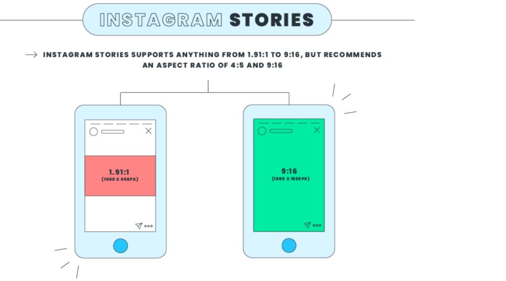 Chia sẻ kích thước ảnh Instagram chuẩn xác cho năm 2024 5 Các bài đăng trên Instagram Story nên có kích thước tối thiểu 1,91:1 và kích thước tối đa 9:16. Ảnh: Later.