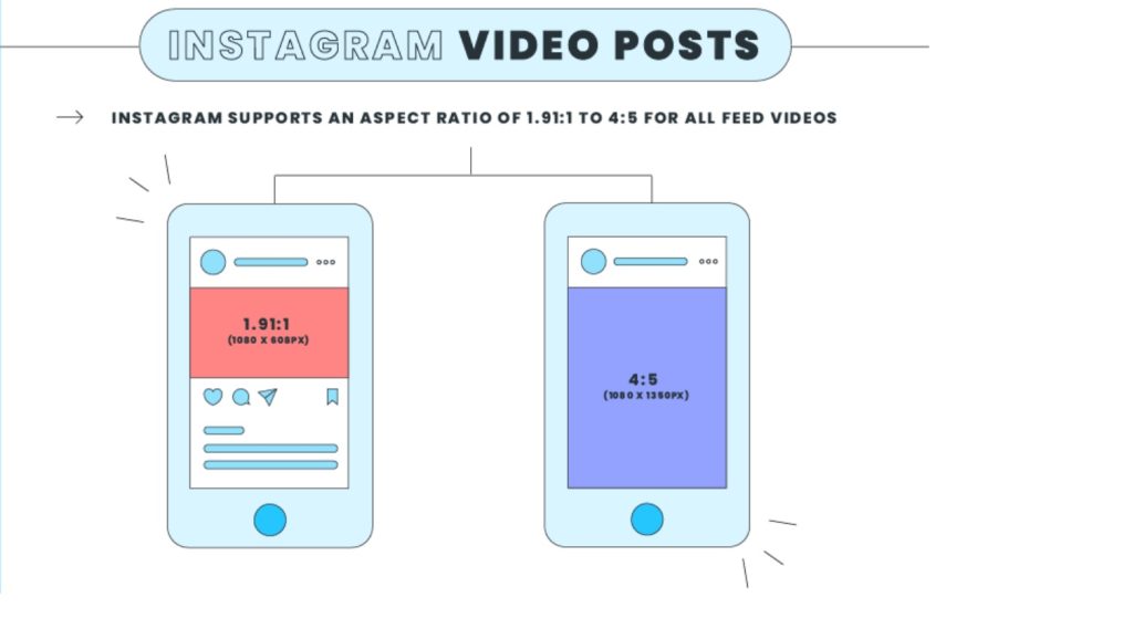 Chia sẻ kích thước ảnh Instagram chuẩn xác cho năm 2024 4 Kích thước video trên dòng thời gian Instagram cũng đa dạng như kích thước ảnh Instagram. Ảnh: Later.